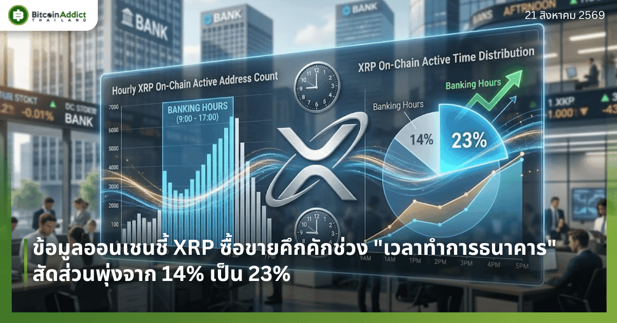 ข้อมูลออนเชนชี้ XRP ซื้อขายคึกคักช่วง "เวลาทำการธนาคาร" สัดส่วนพุ่งจาก 14% เป็น 23%