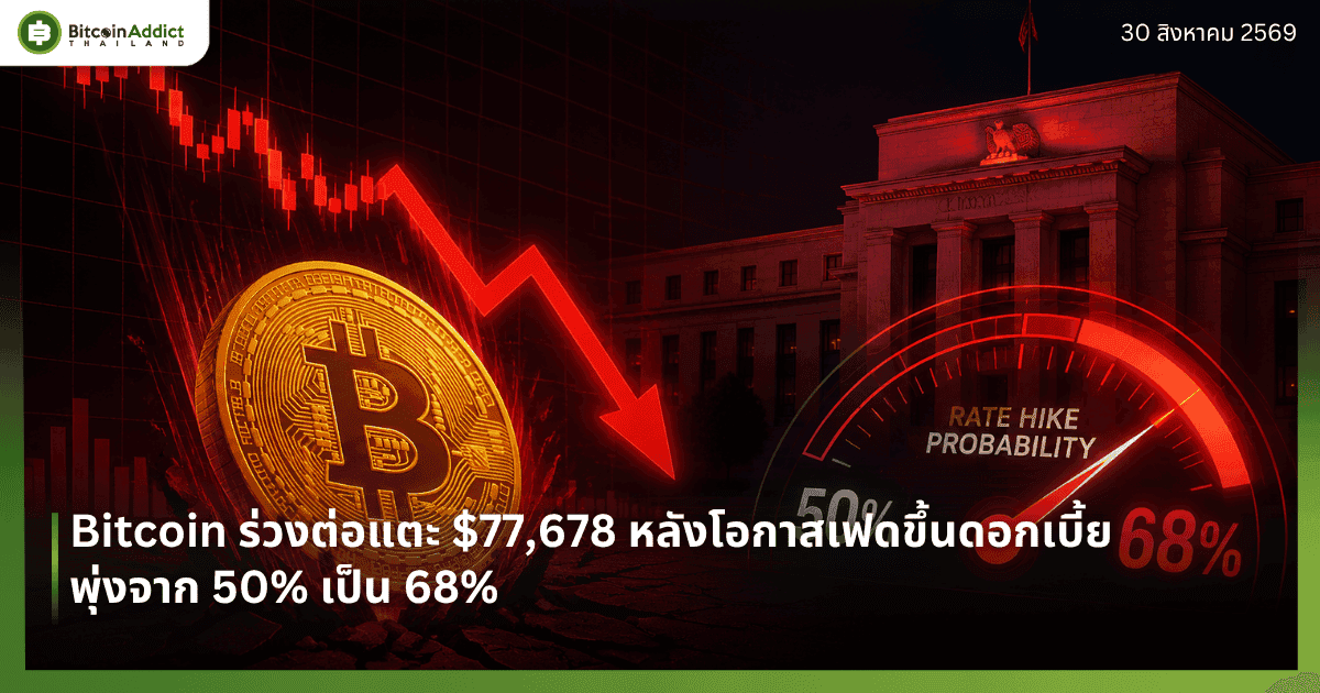 Bitcoin ร่วงต่อแตะ $77,678 หลังโอกาสเฟดขึ้นดอกเบี้ยพุ่งจาก 50% เป็น 68%