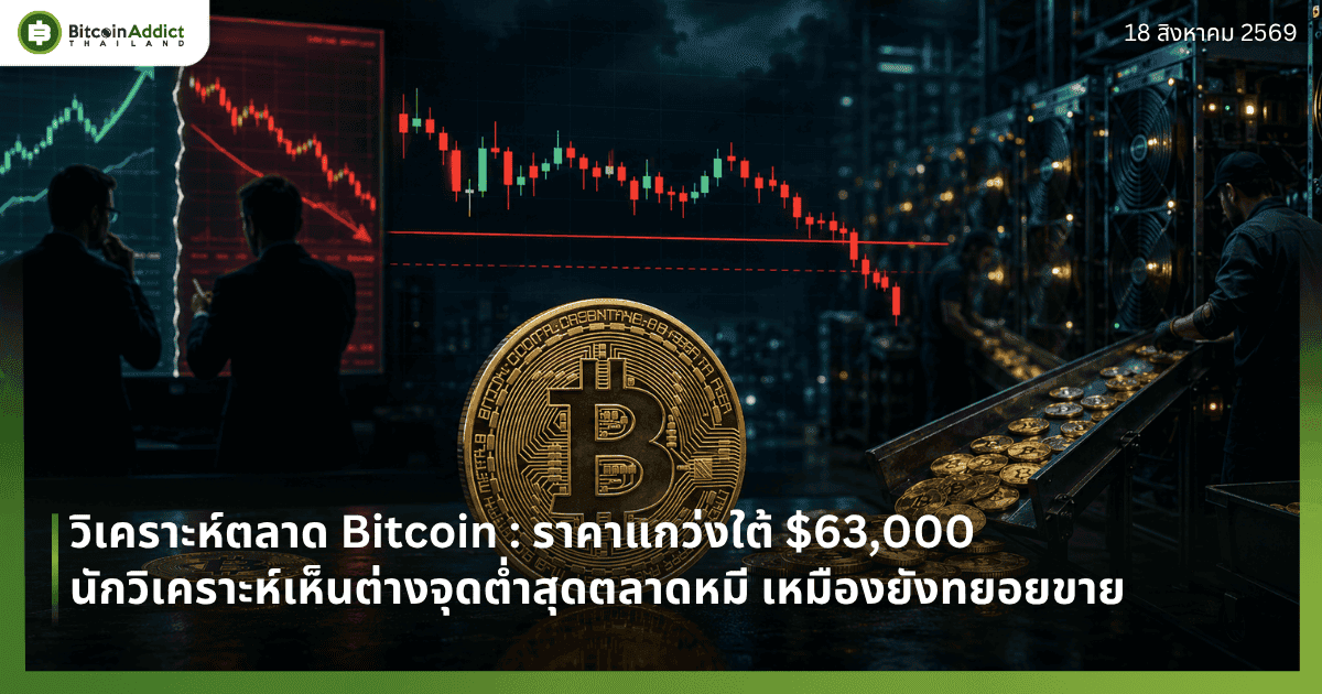 วิเคราะห์ตลาด Bitcoin : ราคาแกว่งใต้ $63,000 นักวิเคราะห์เห็นต่างจุดต่ำสุดตลาดหมี เหมืองยังทยอยขาย