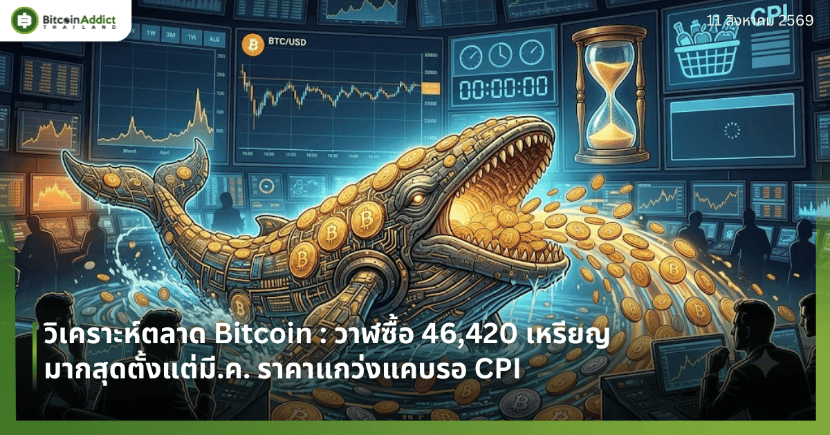 วิเคราะห์ตลาด Bitcoin : วาฬซื้อ 46,420 เหรียญมากสุดตั้งแต่มี.ค. ราคาแกว่งแคบรอ CPI