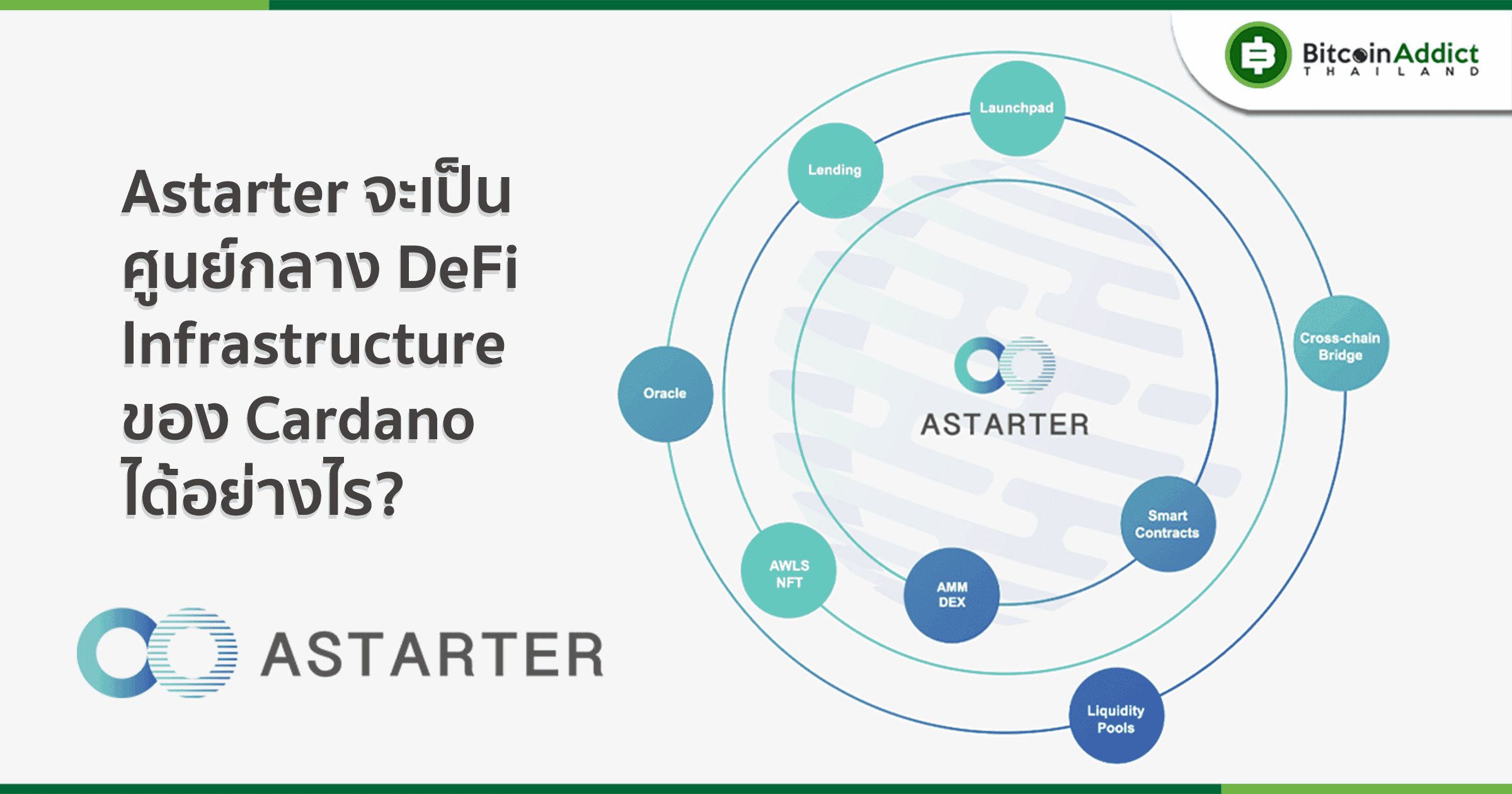 Astarter จะเป็นศูนย์กลางโครงสร้างพื้นฐาน DeFi ของ Cardano ได้อย่างไร?