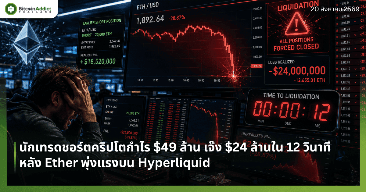 นักเทรดชอร์ตคริปโตกำไร $49 ล้าน เจ๊ง $24 ล้านใน 12 วินาที หลัง Ether พุ่งแรงบน Hyperliquid