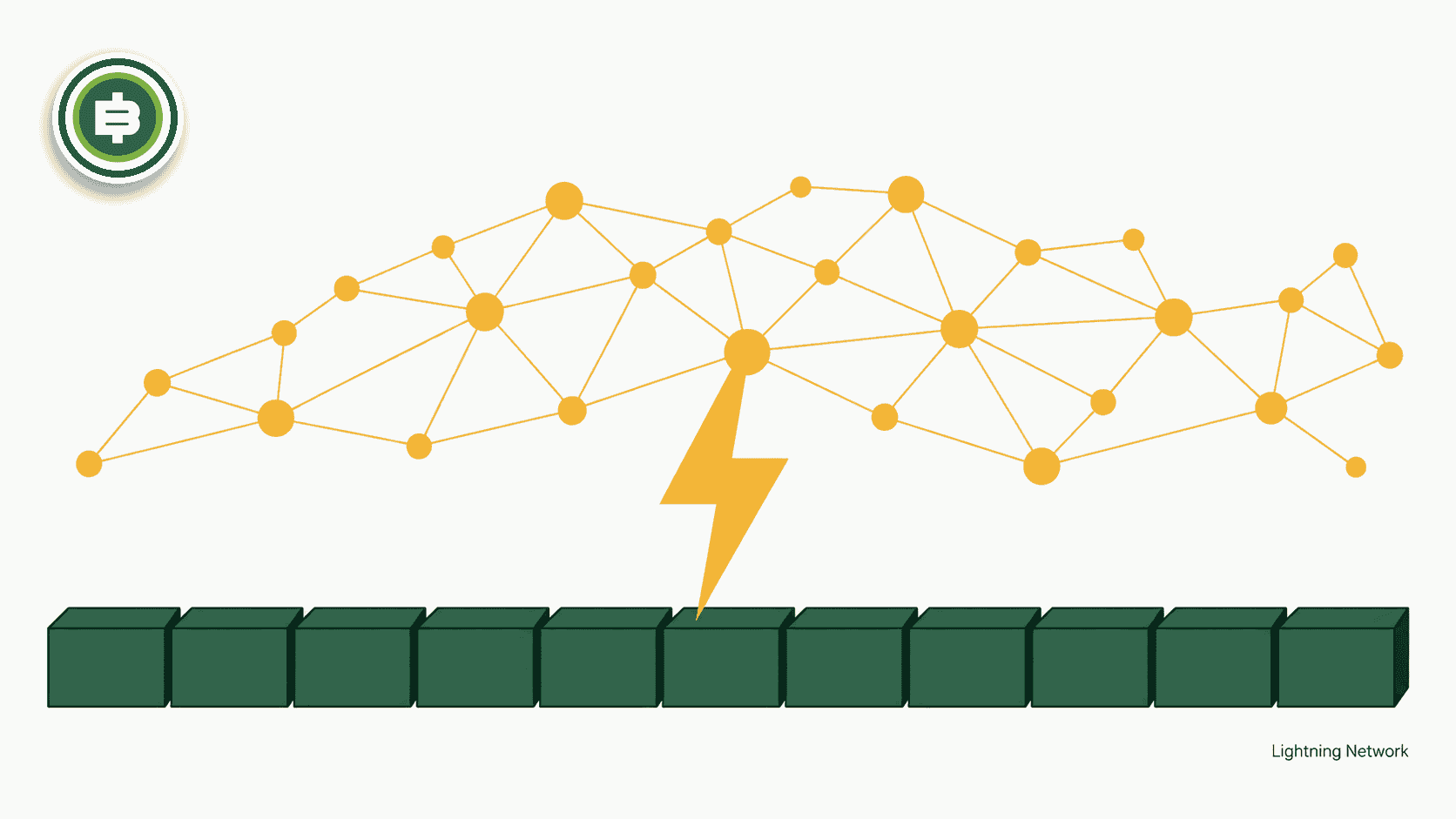 Lightning Network เอกสารปี 2016 กับเครือข่ายจริงวันนี้ รวมถึงหัวข้อที่คนอ้างบ่อยแต่ไม่ค่อยอ่าน